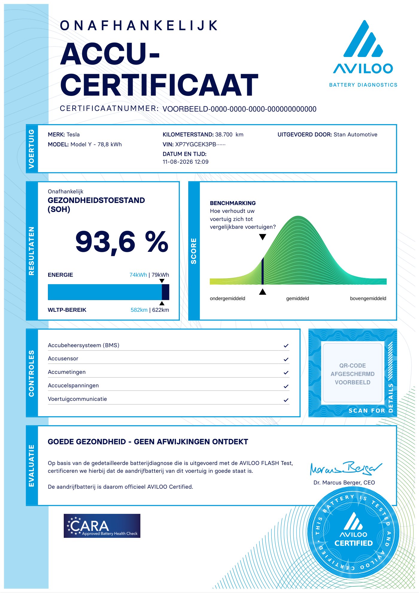 Pagina 1 van een AVILOO-accucertificaat: Tesla Model Y met een gezondheidstoestand van 93,6 procent, uitgevoerd door Stan Automotive in Haarlem