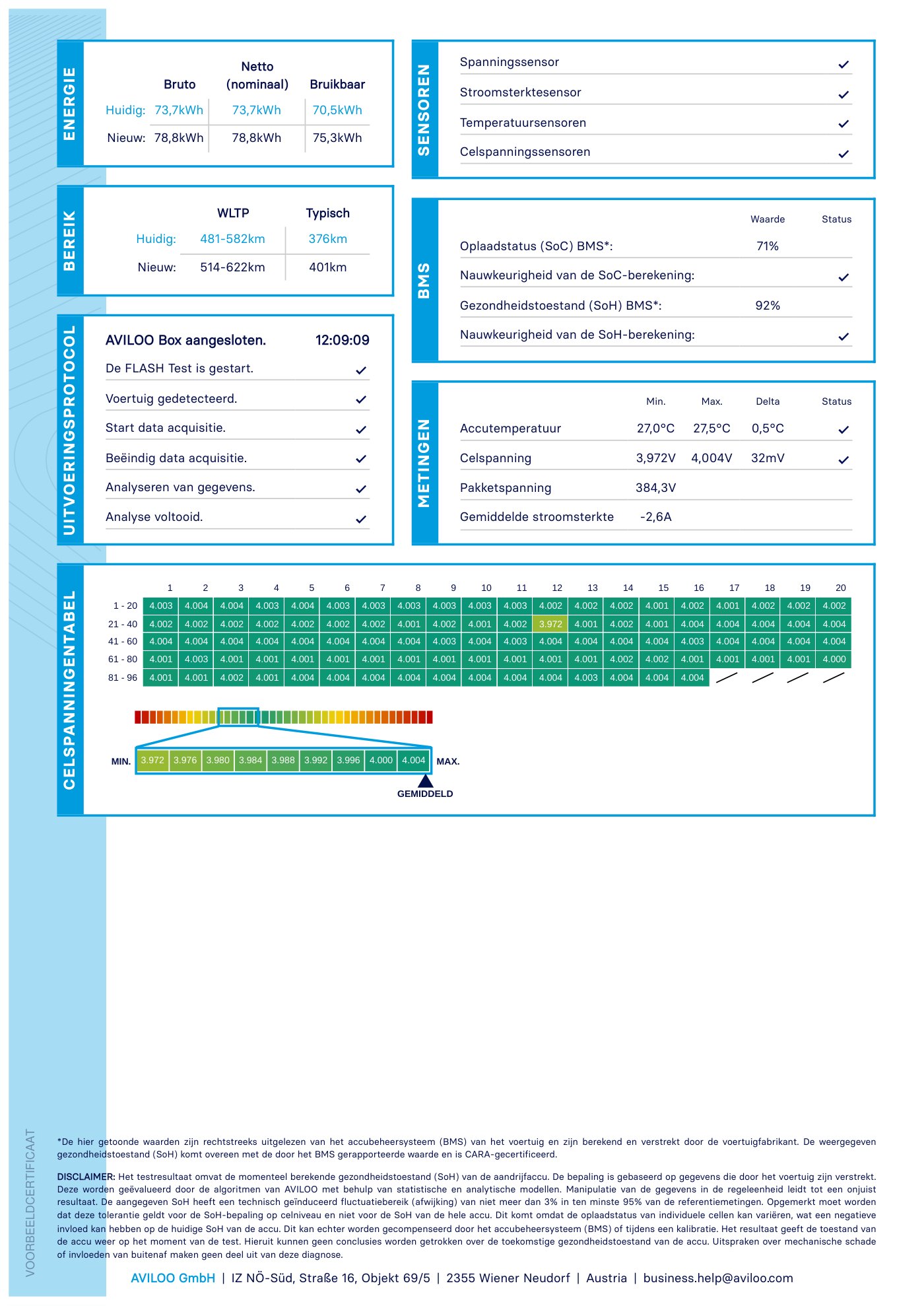 Pagina 2 van een AVILOO-accucertificaat met energiewaarden, bereik, uitvoeringsprotocol, sensoren, BMS-gegevens, metingen en de celspanningentabel